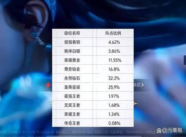 王者荣耀赛季什么时候结束