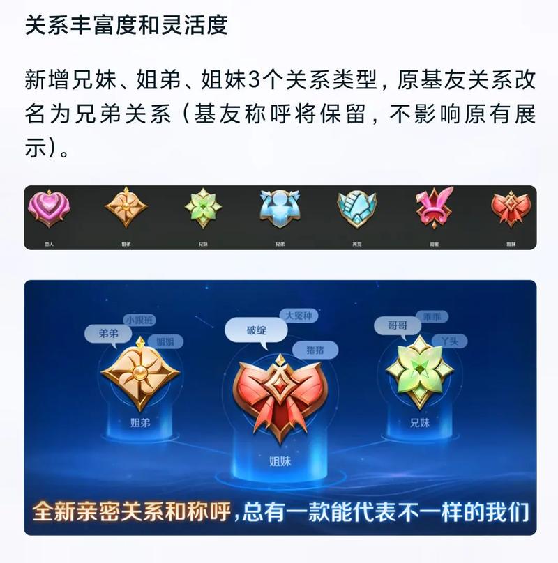 王者荣耀怎么建立亲密关系