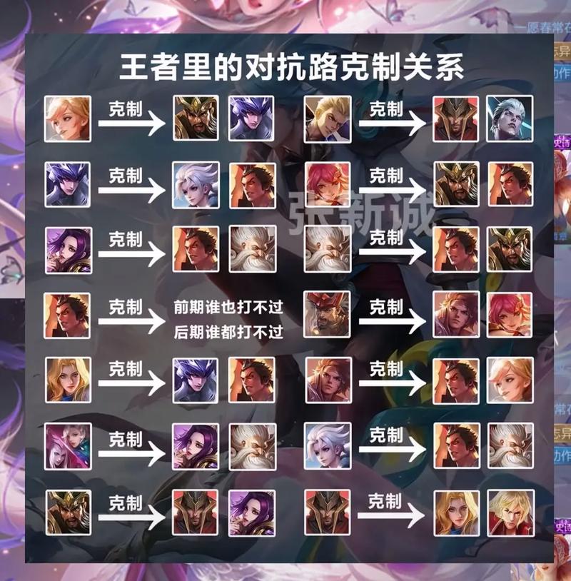 王者荣耀怎么建立亲密关系