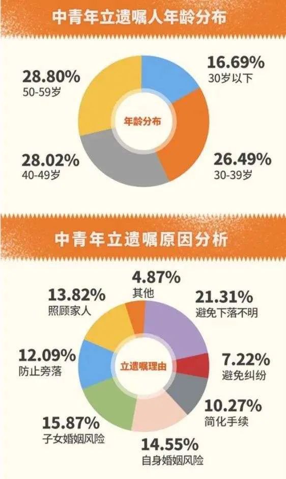王者荣耀怎么注销账号