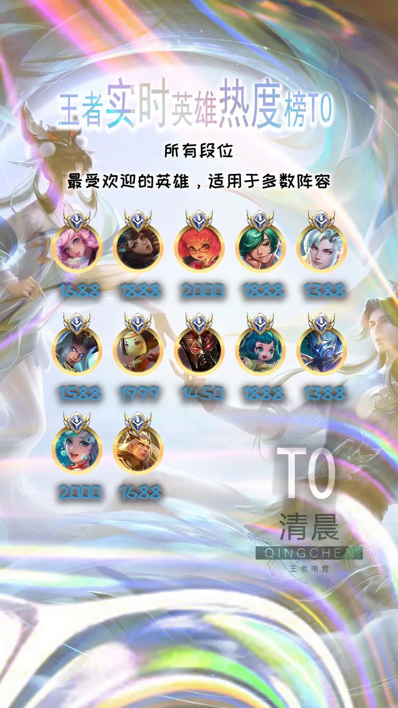 王者荣耀多少个英雄