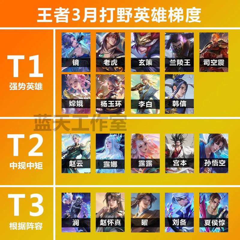 王者荣耀多少个英雄