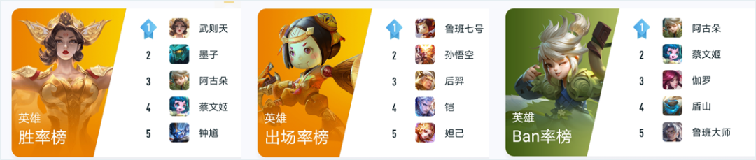 王者荣耀多少个英雄
