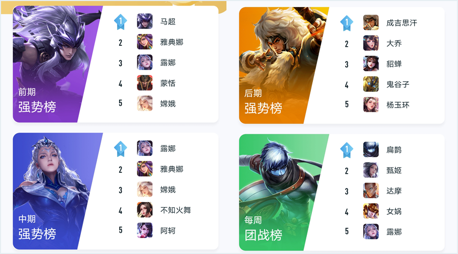 王者荣耀多少个英雄