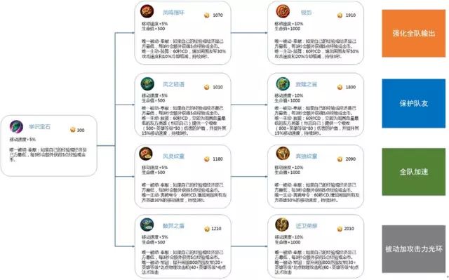 王者荣耀如何隐身上线
