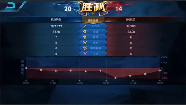 王者荣耀如何隐身上线