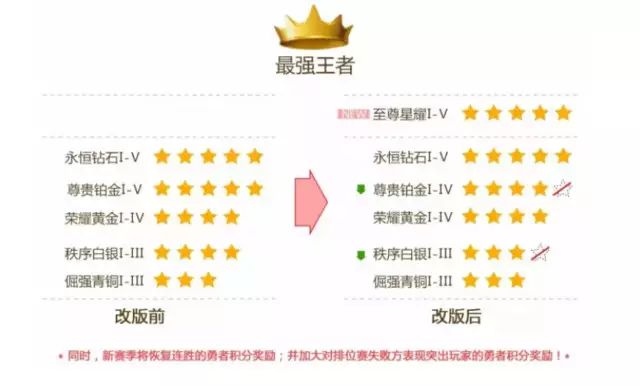 王者荣耀如何隐身上线