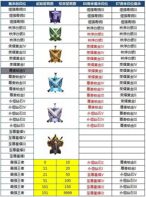 王者荣耀如何隐身上线