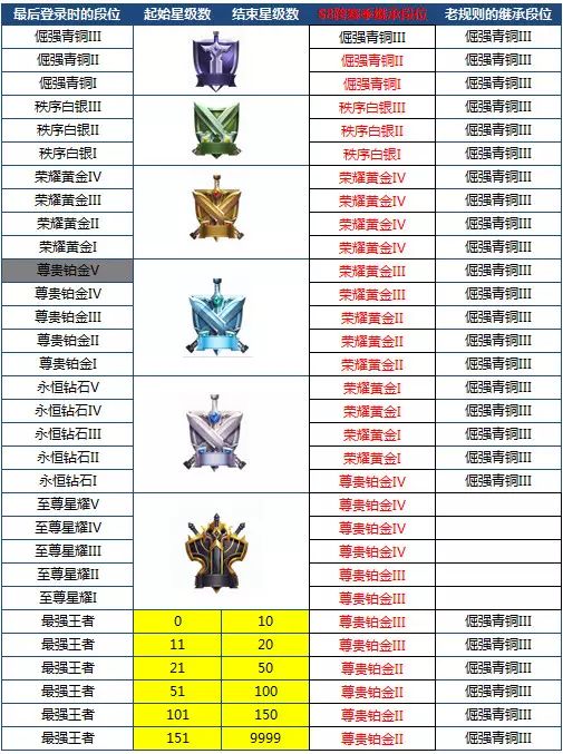 王者荣耀如何隐身上线