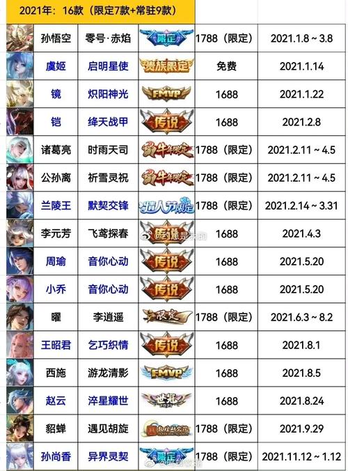 王者荣耀全皮肤多少钱