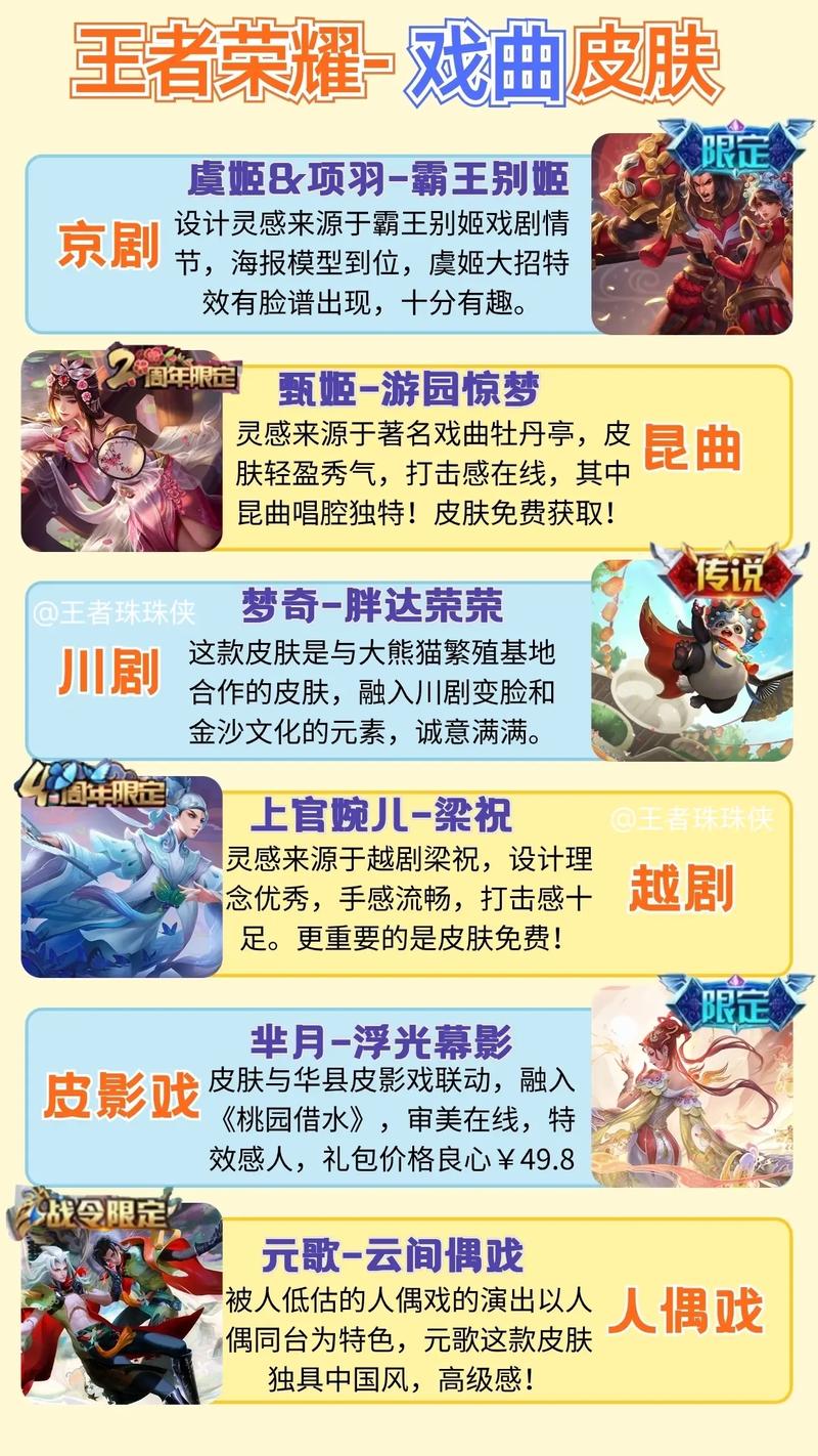 王者荣耀全皮肤多少钱