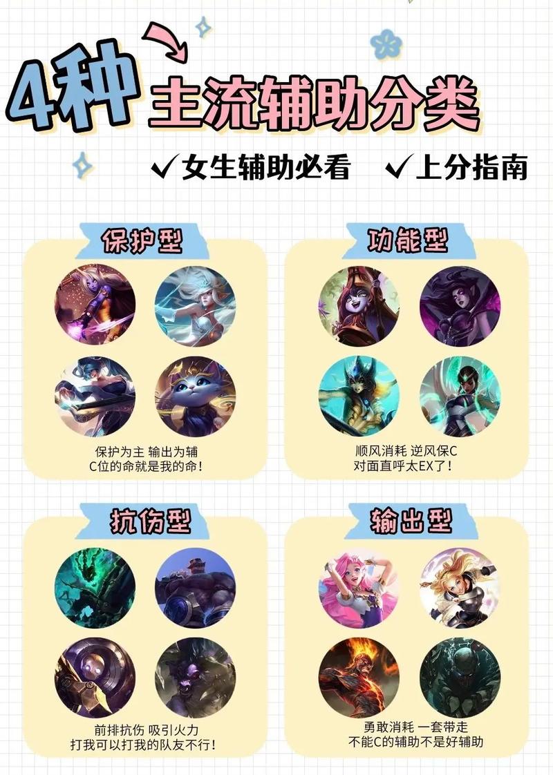 英雄联盟攻略技巧