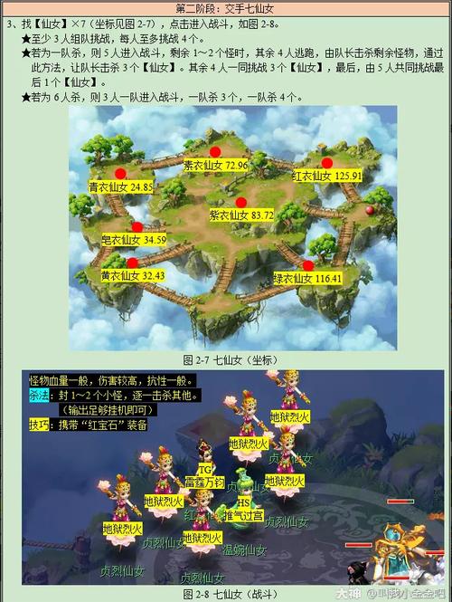 梦幻西游通天河副本攻略
