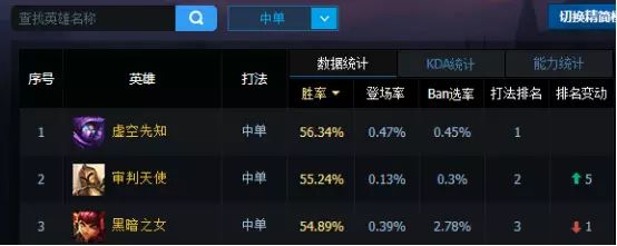 王者荣耀段位