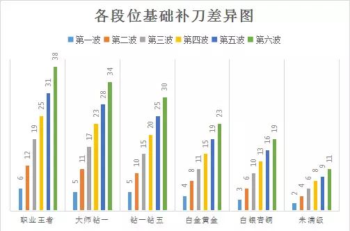 王者荣耀段位