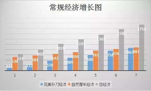 王者荣耀段位