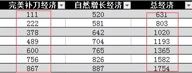 王者荣耀段位