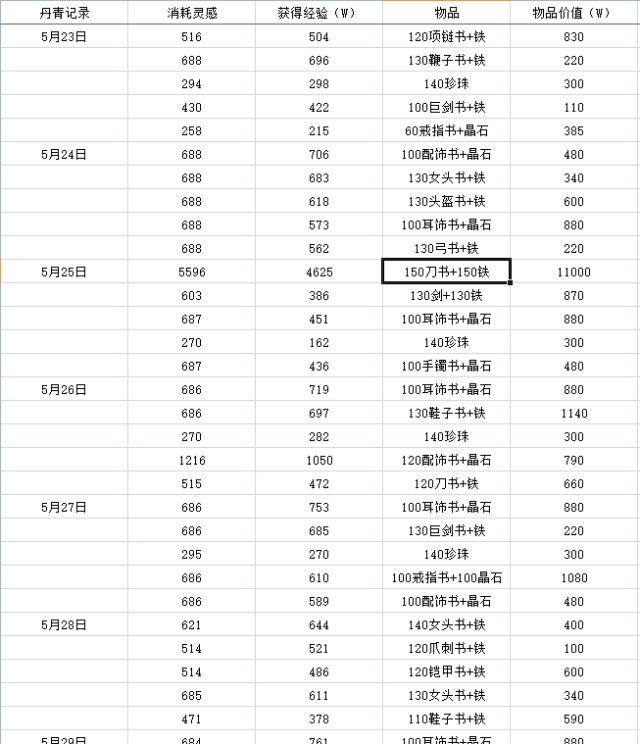 梦幻西游黑风山攻略