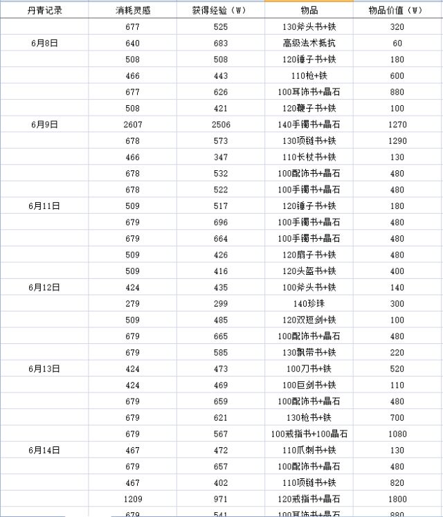 梦幻西游黑风山攻略