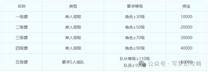 梦幻西游新手攻略