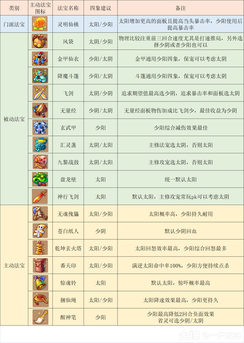 梦幻西游新手攻略