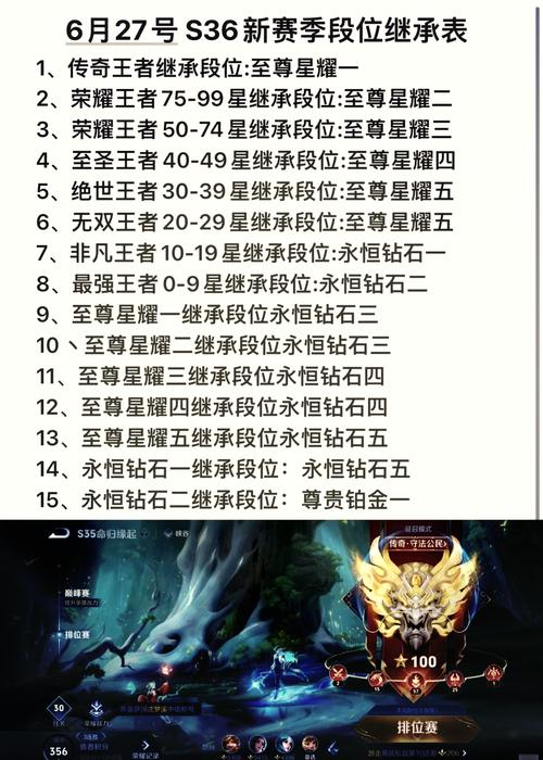 王者荣耀新赛季什么时候开始