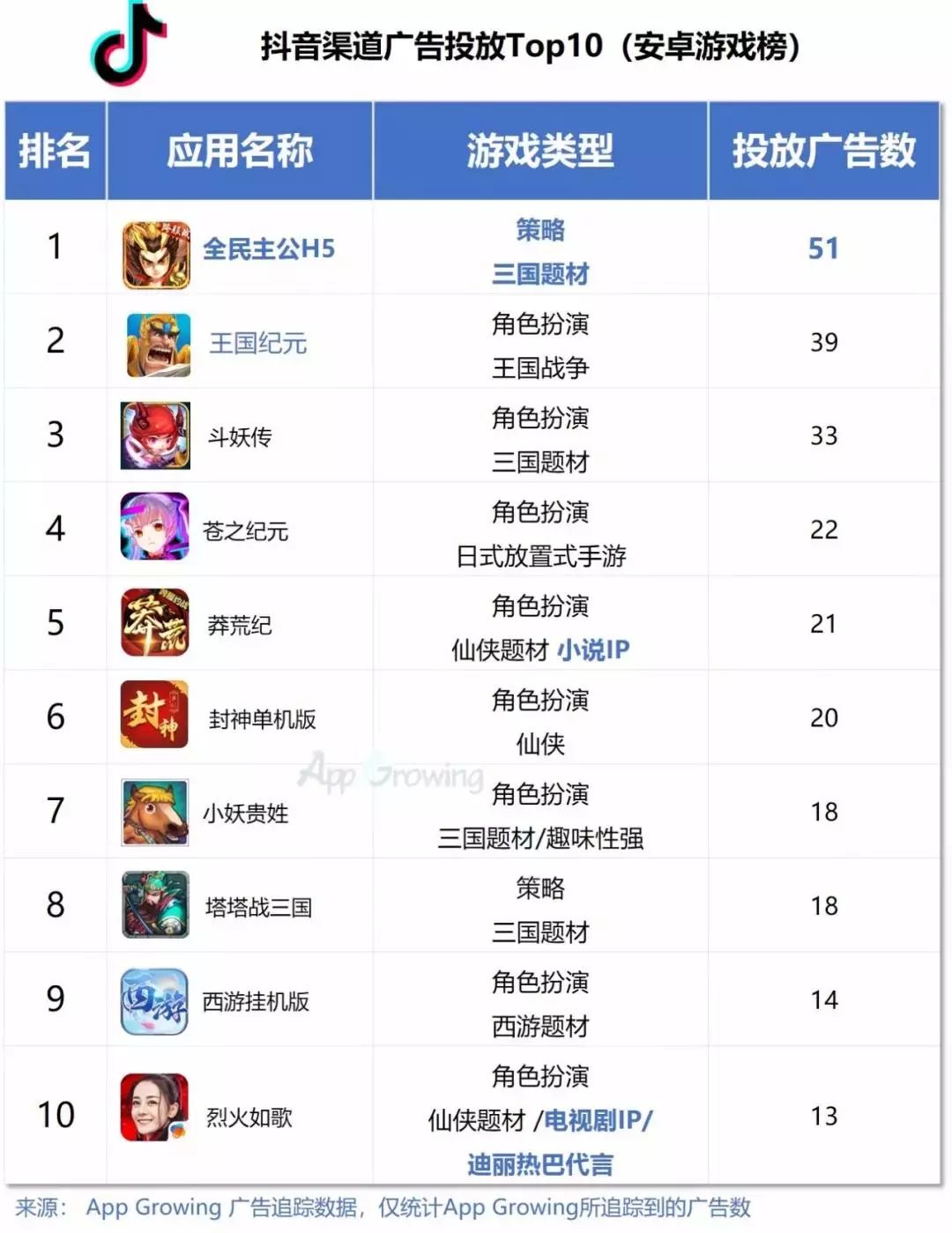 王者荣耀是什么类型的游戏