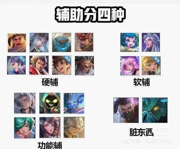 王者荣耀辅助英雄排行