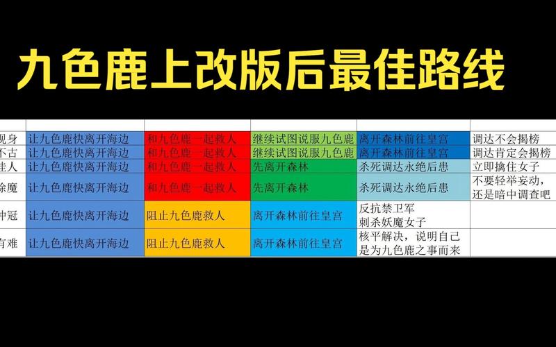 梦幻西游副本攻略?-梦幻西游副本攻略大全九色鹿-游戏人生