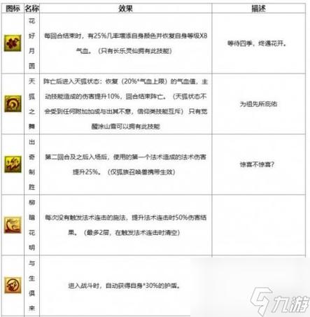 梦幻西游召唤兽进阶攻略