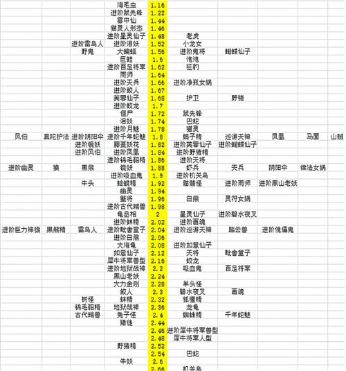 梦幻西游召唤兽进阶攻略