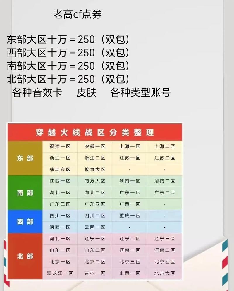 穿越火线怎么刷cf点