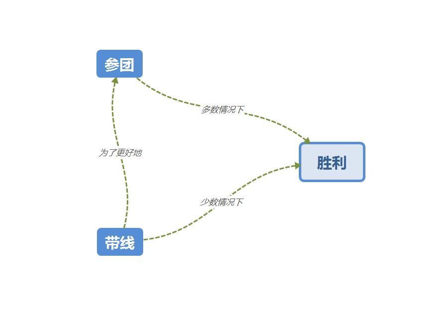 王者荣耀新手入门攻略