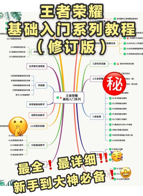 王者荣耀新手入门攻略