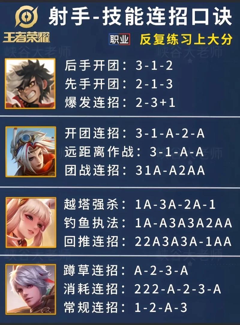 王者荣耀射手攻略