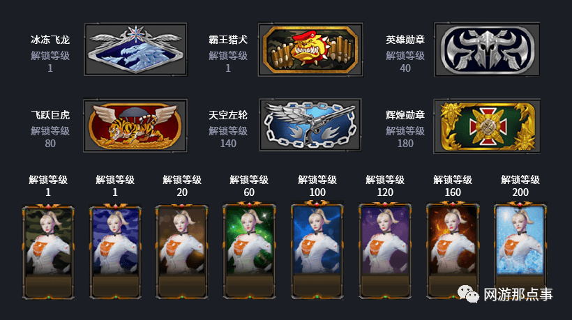 穿越火线等级
