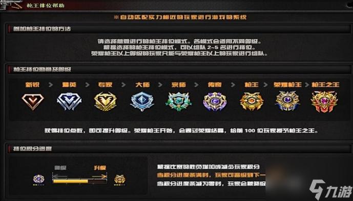 穿越火线等级
