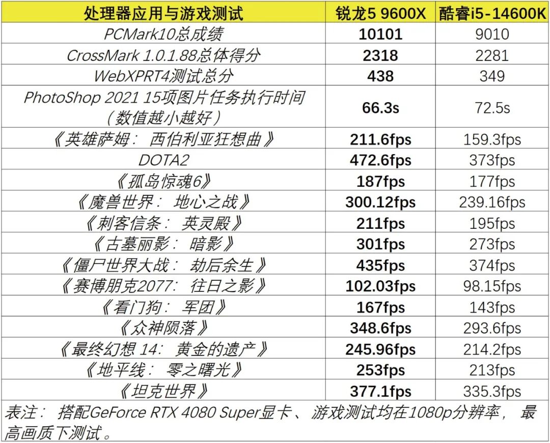 魔兽世界配置要求