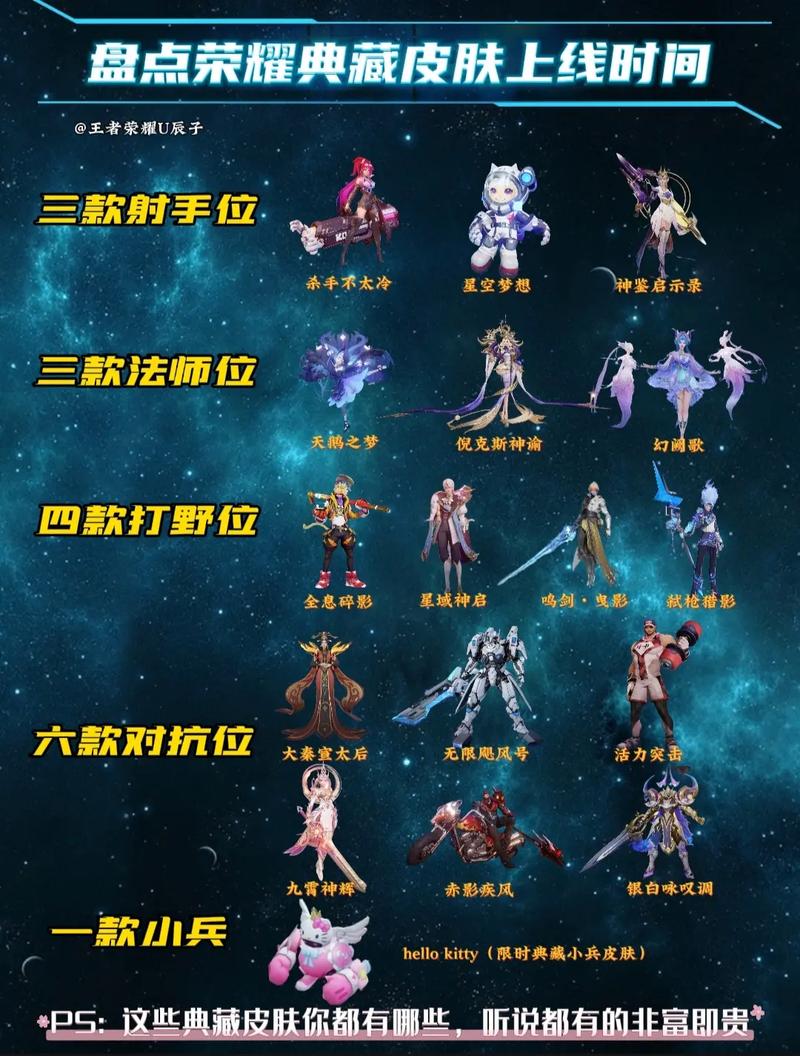 王者荣耀全皮肤多少钱
