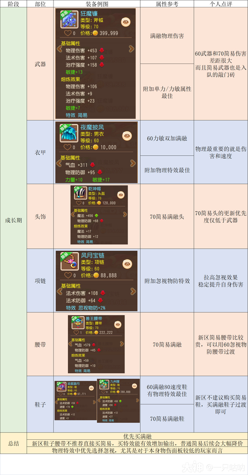 梦幻西游养花攻略