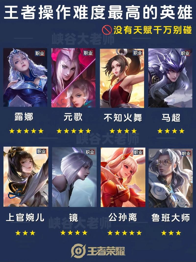 王者荣耀十大废物英雄