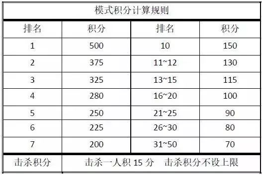 王者荣耀观战好友对方知道吗?-王者好友观战自己会知道吗-游戏人生