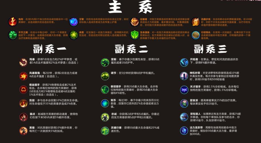 英雄联盟符文攻略