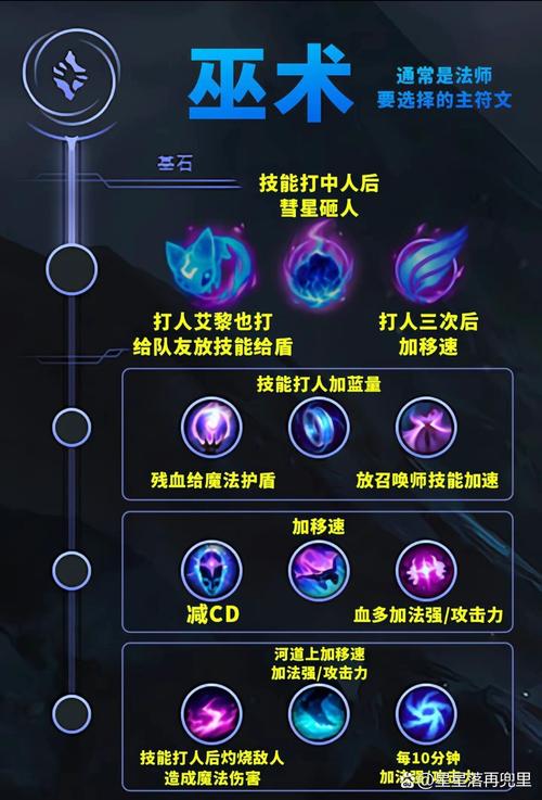 英雄联盟符文攻略