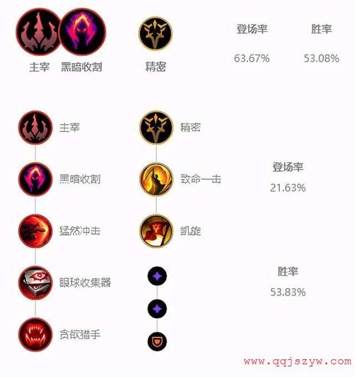 英雄联盟符文攻略