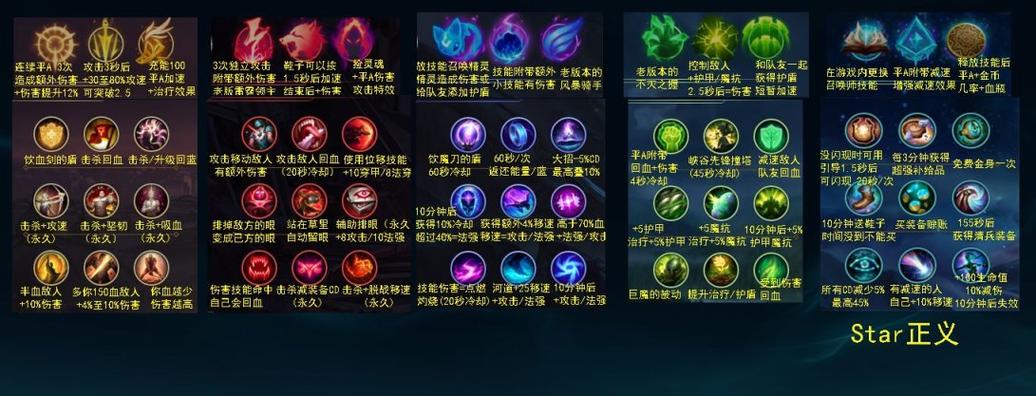英雄联盟符文攻略