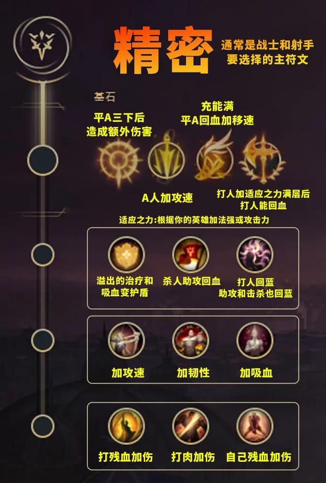 英雄联盟符文攻略