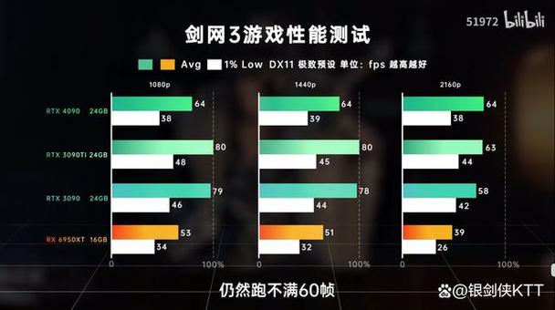 剑网3配置要求