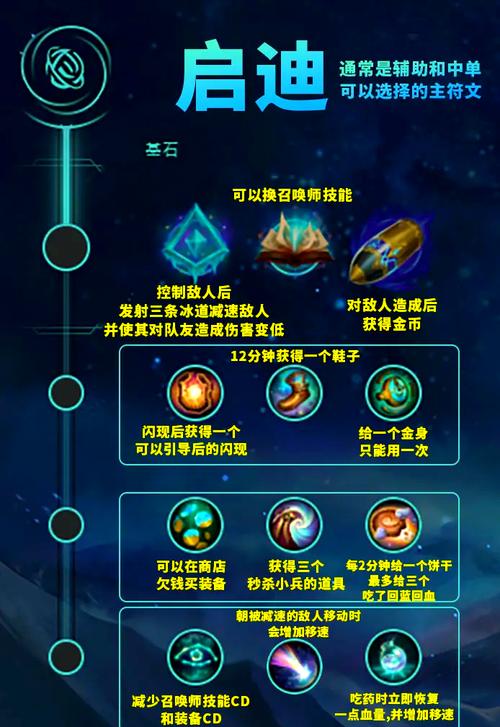 英雄联盟符文攻略
