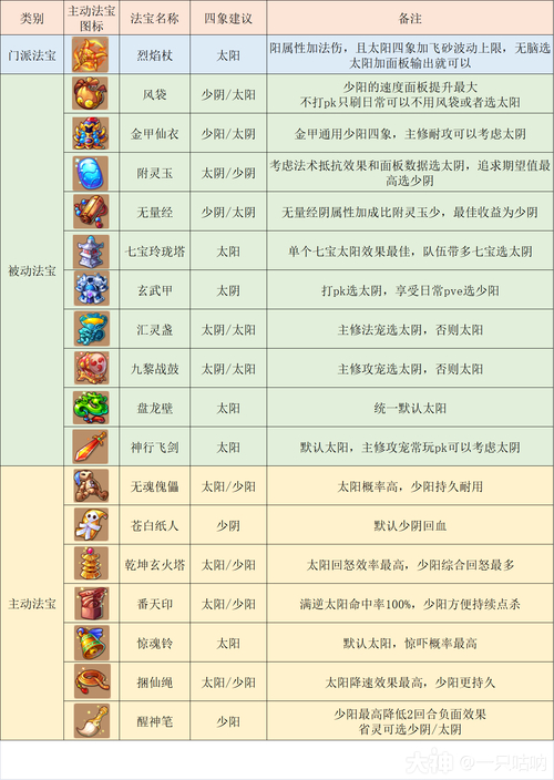 梦幻西游剧情全攻略